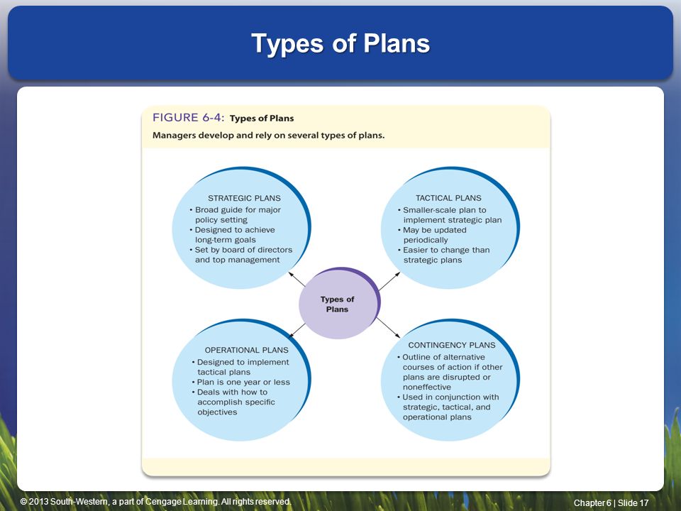 types of business plan in nigeria today